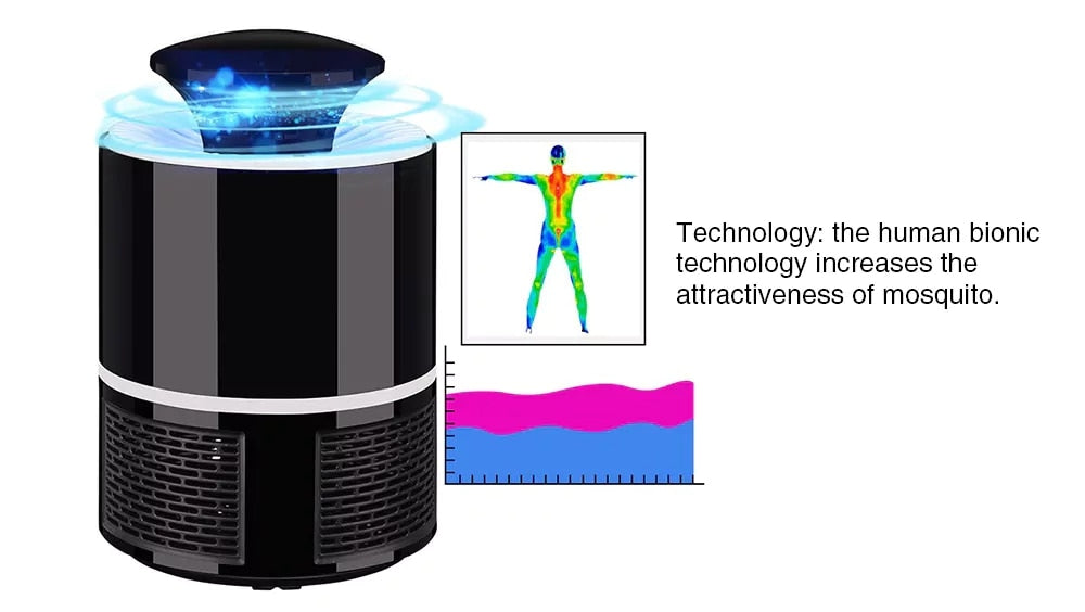 Electric Mosquito Zapper